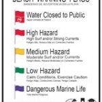 Essentials of Water Safety Essentials of Water Safety