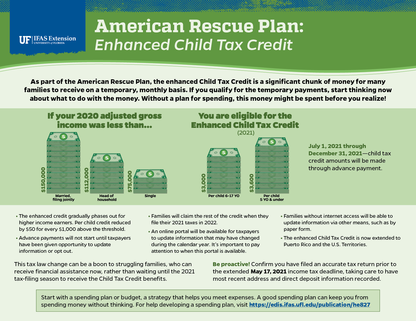 american-rescue-plan-enhanced-child-tax-credit-living-well-in-the