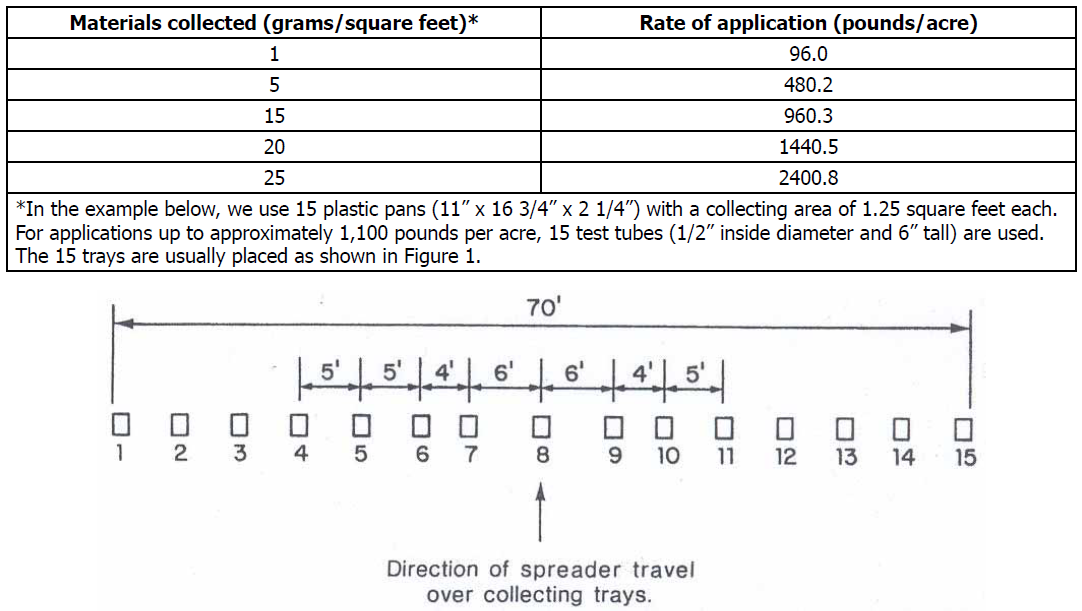 Fertilizer Spreader chart