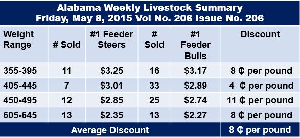 Price variations may also include other differnces than just castration.  Source:  http://www.ams.usda.gov/mnreports/mg_ls795.txt