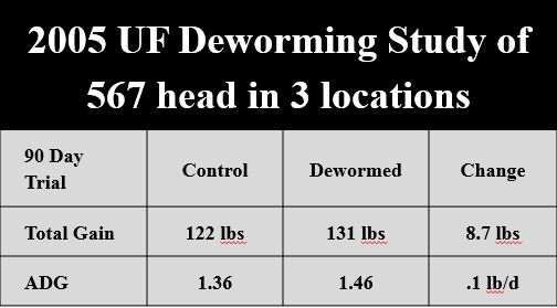UF 2005 Dewormer Study