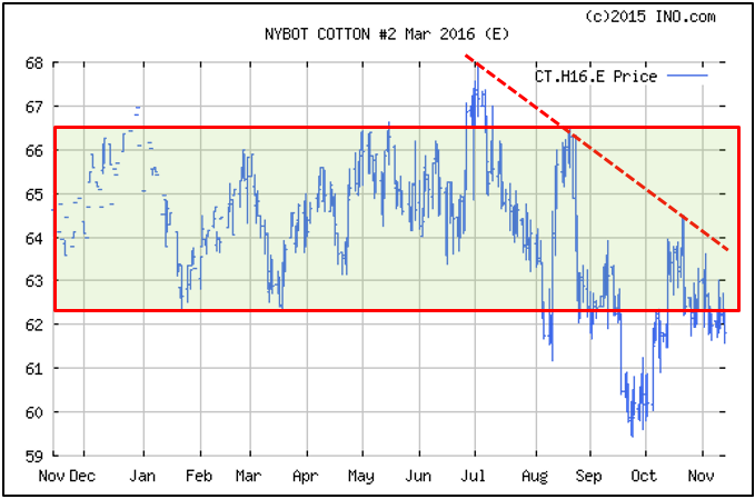 Shurley chart 1