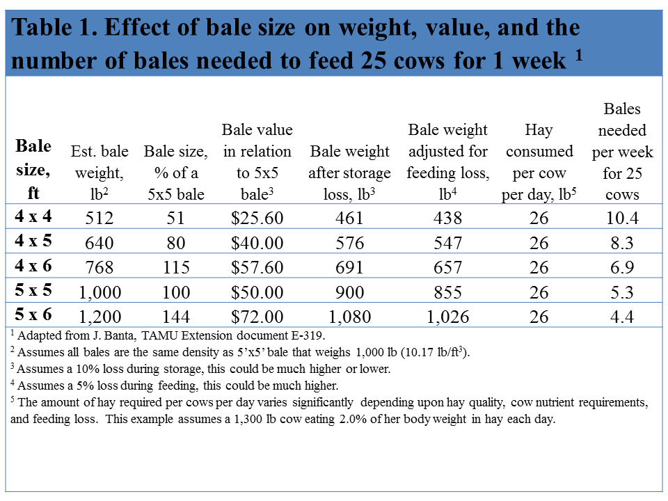 Hay Bale Size Table
