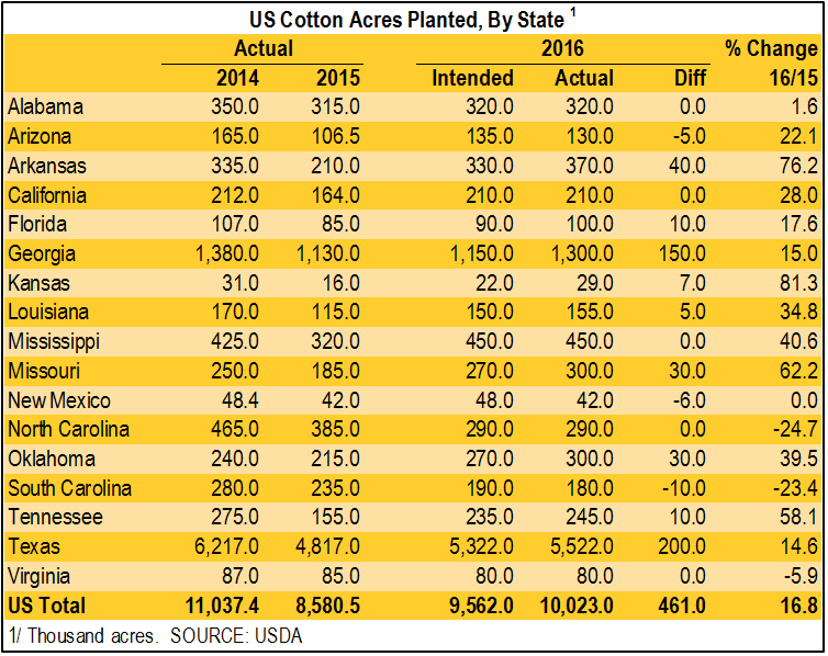 Cotton planting chart 6-30-16