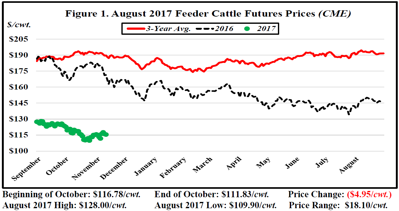 Cattle Prices 2016 Chart