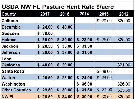 pasture-rental-rates-by-county-in-the-united-states-on-pasture