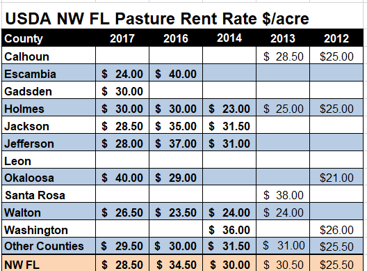 2017 Average Farm Land Rent And Labor Rates Newsletters