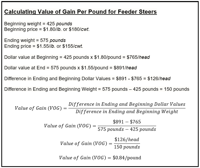 Calf Weight Gain Chart