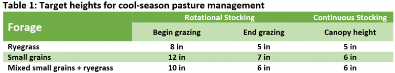 target grazing heights chart