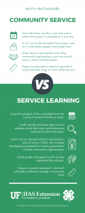 Community service vs service learning