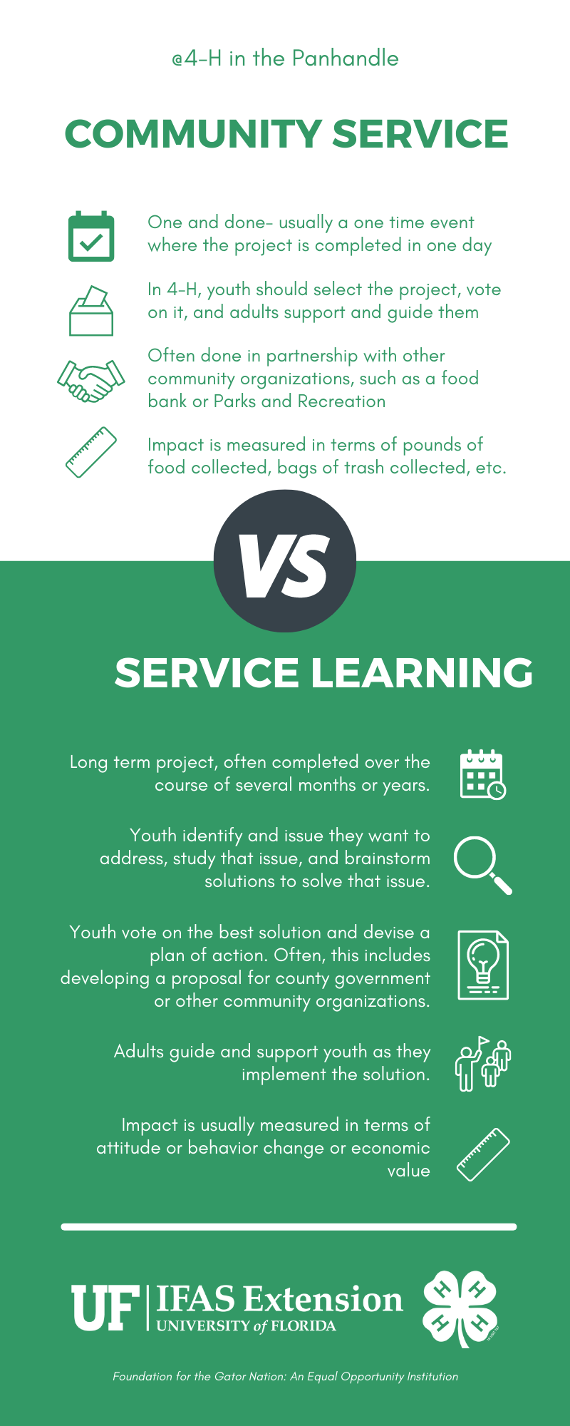 the-difference-between-service-learning-and-community-service-4-h-in