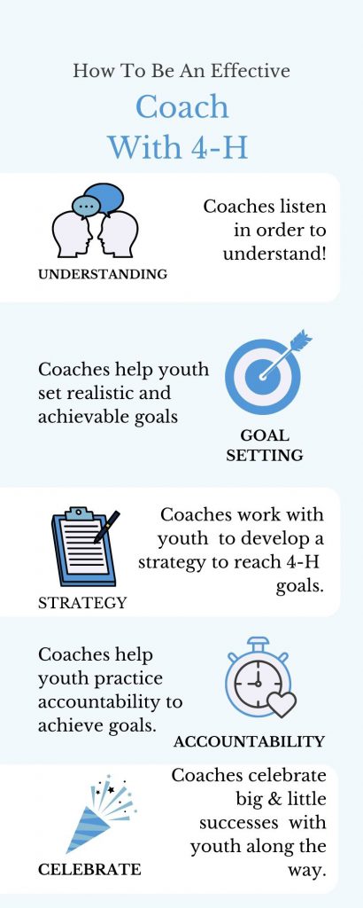 Tips for coaching. 