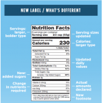 New Nutrition label changes