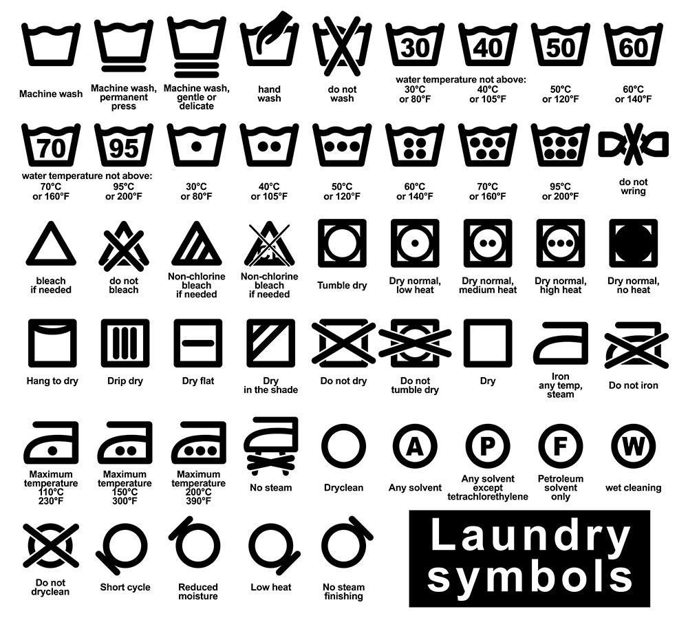 5 Most Common Laundry Symbols And Their Meanings Bake - vrogue.co