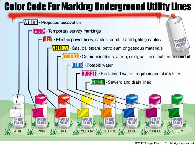 What Do Utility Marking Colors Mean?