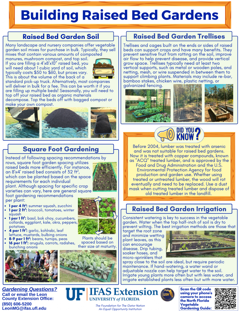 Page 2 of the Building Raised Bed Gardens Fact Sheet created by UF/IFAS Leon County.