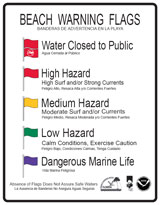 Remember Safety when at the Beach!!