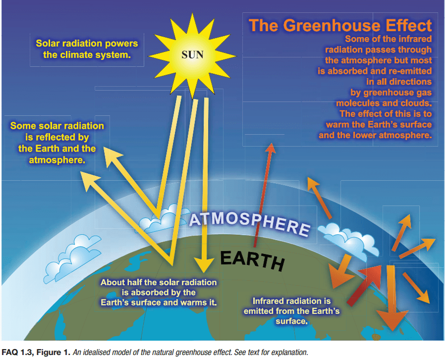 Climate Panhandle Outdoors