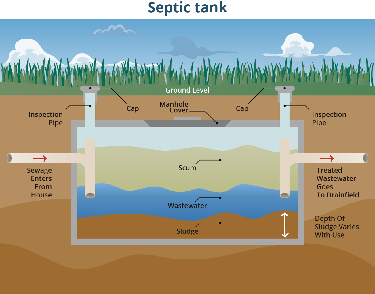 24/7 Septic Pumping