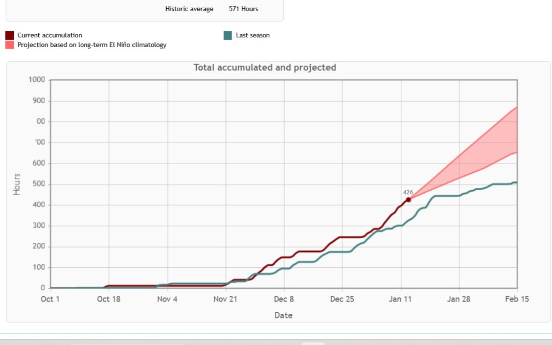 Is it Colder than Last Year?  What the Data Says.