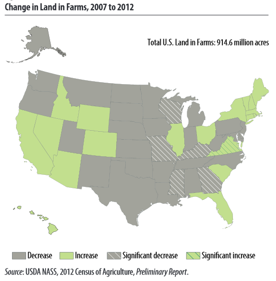 Highlights from the 2012 US Ag Census