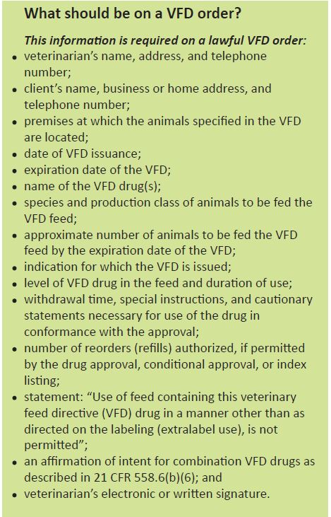 Figure 2 From FDA Veterinary Feed Directive Producer Requirements http://www.fda.gov/downloads/AnimalVeterinary/DevelopmentApprovalProcess/UCM455419.pdf