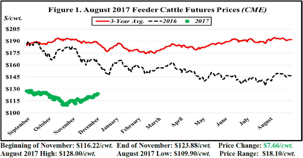 november-cattle-market-price-watch-panhandle-agriculture