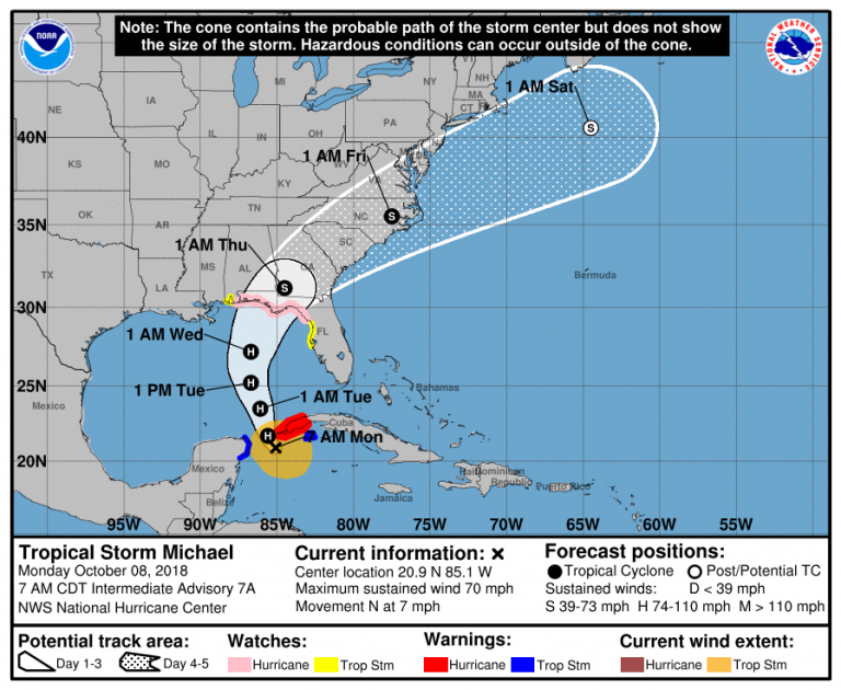 Hurricane Preparation for Your Farm | Panhandle Agriculture