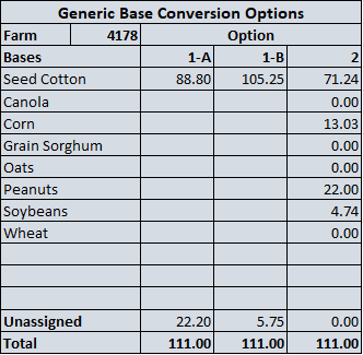 Understanding Your Generic Base Conversion Options with the New Seed Cotton Program