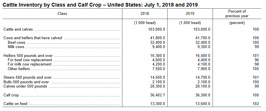 July 1 Cattle Inventory table