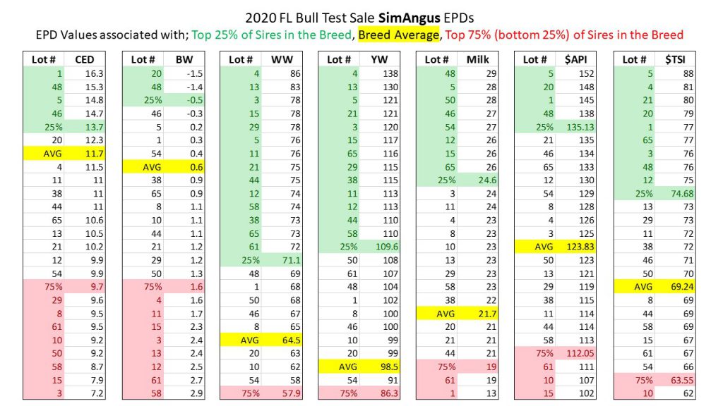 Effectively Using EPDs for Bull Selection – It’s All About Context ...