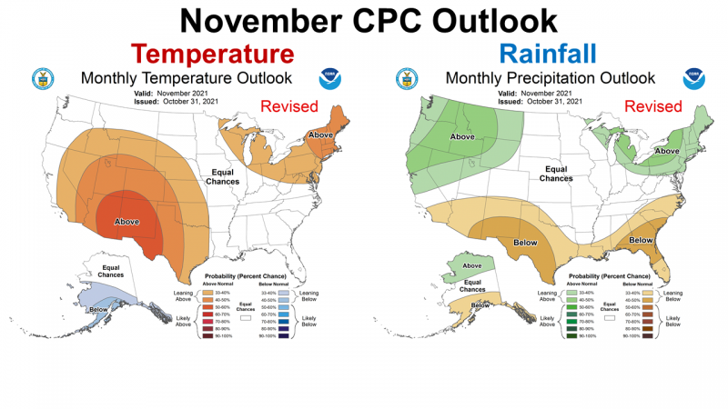 November 2021 Outlook