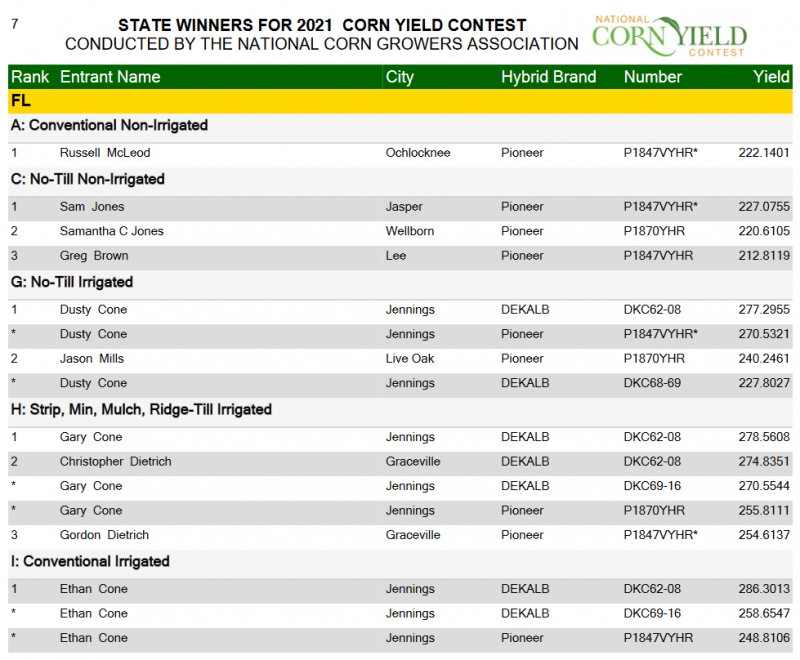 021 FL Winners of NCGA Corn Yield Contest