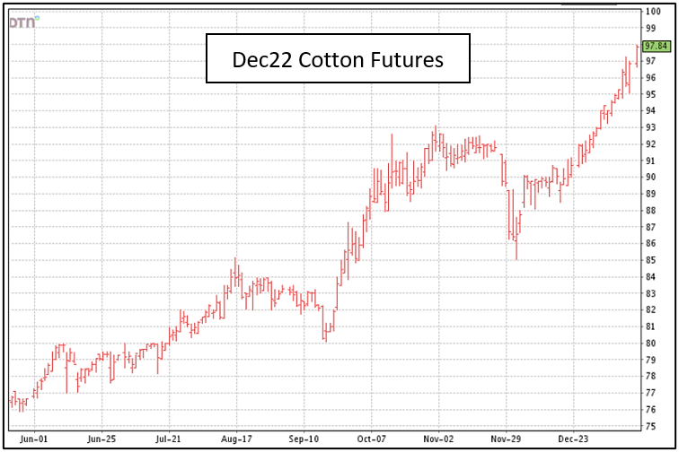 Dec22 Cotton Futures 1-18-22