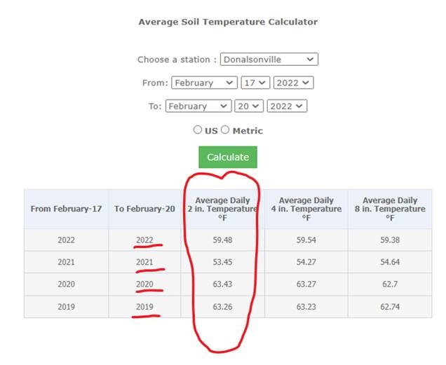 Average Soil Temp Calculator