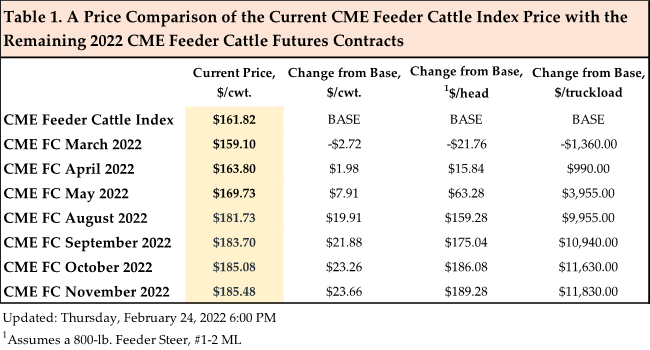 marketing-feeder-cattle-at-6-year-highs-in-2022-panhandle-agriculture