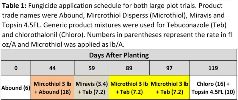 Fungicide application table for large plot trials.