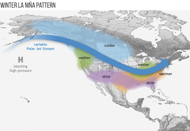 La Nina winter climate pattern