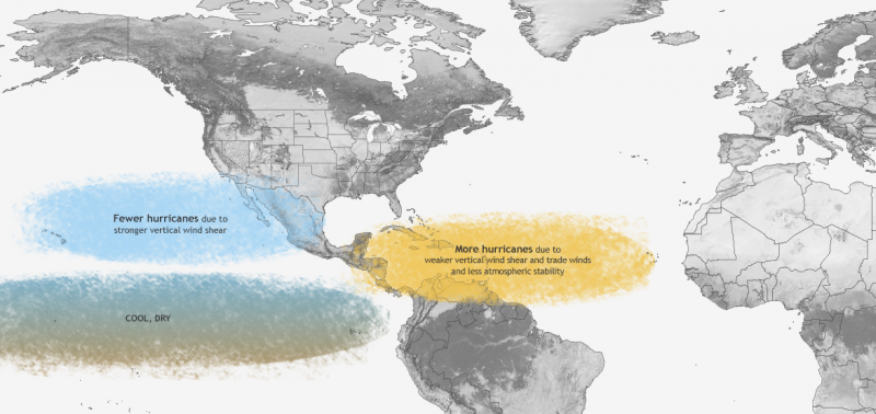 Typical LaNina Influence on Hurricanes