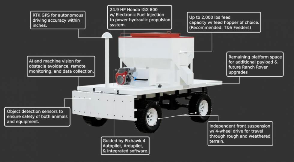 Friday Feature Robotic Range Cube Feeder for Cattle Panhandle Agriculture