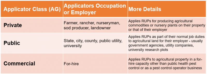 Table 2 487 Applicator Categories