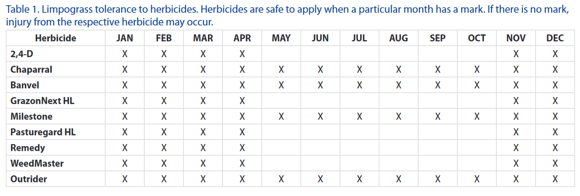 Limpograss Herbicide Safety Calendar