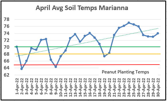 Marianna FAWN April 22 Soil Temps