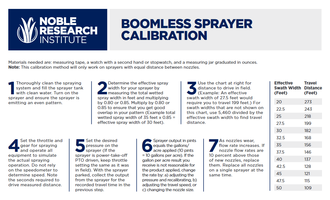  Boomless Sprayer Calibration Instruction Card