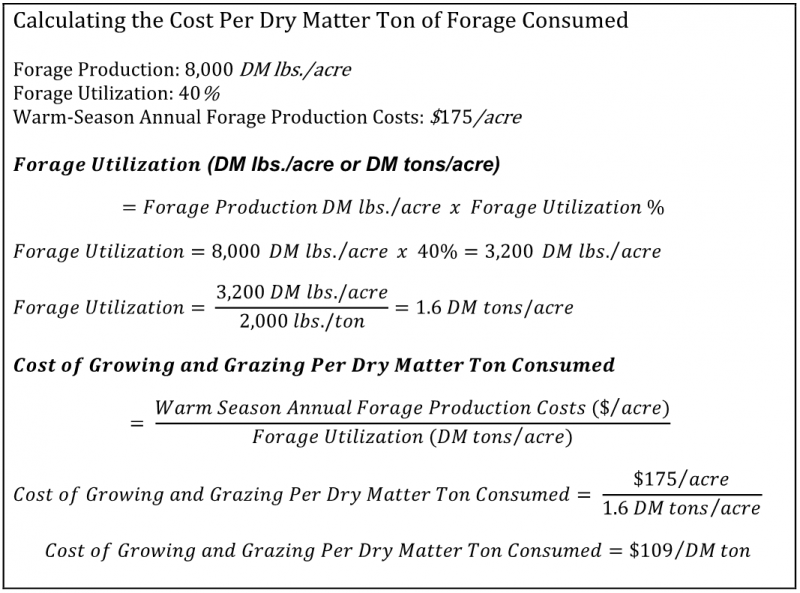 summer annual grazing cost chart
