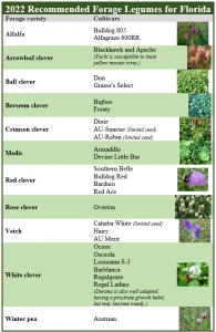 Cool-season Forages – A Pasture Perspective For 2022 