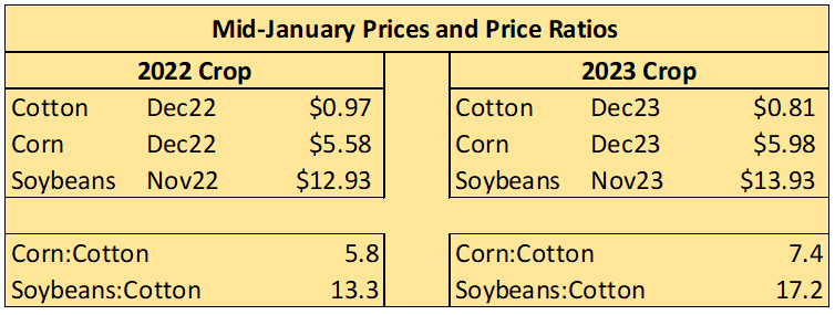 1-13-23 Crop Price Ratios