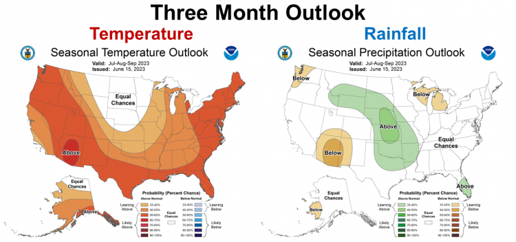 CPC Outlook July-Sept 2023