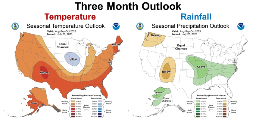 2023 Aug-Oct CPC Outlook