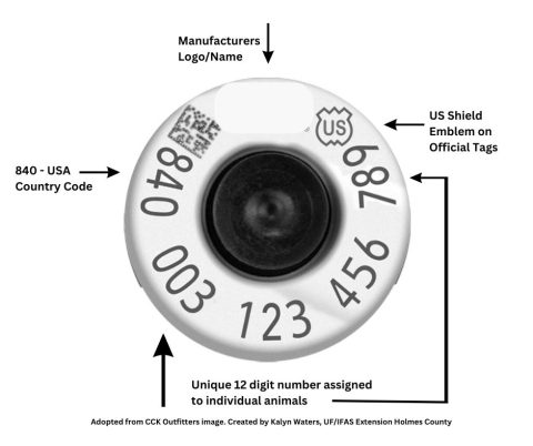 USDA Animal Disease Traceability Update: EID Tags and More | Panhandle ...